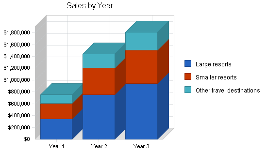 Sample plan chart