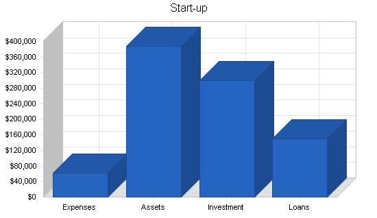 Sample plan chart