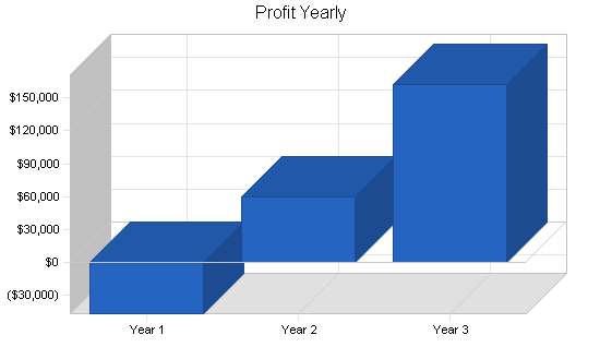 Sample plan chart