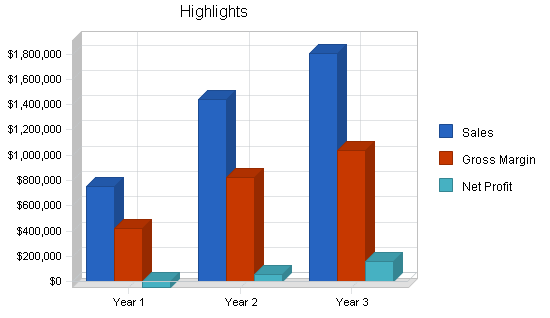 Sample plan chart