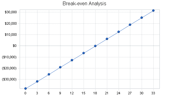 Sample plan chart