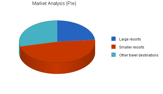 Sample plan chart