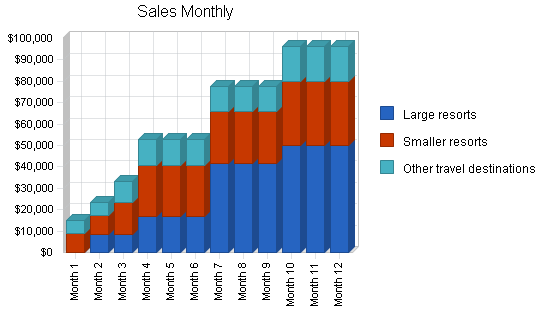 Sample plan chart