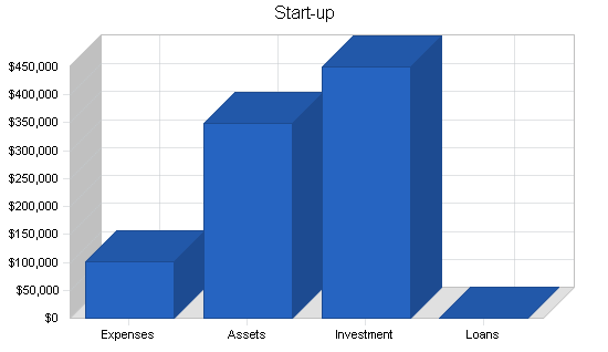 Sample plan chart