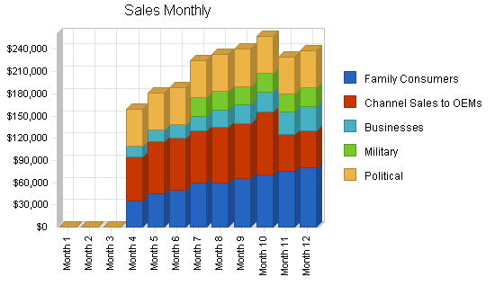 Sample plan chart