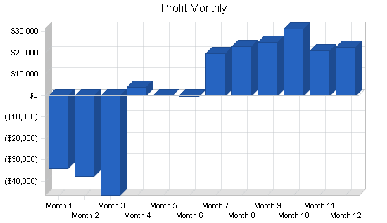 Sample plan chart