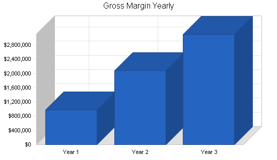 Sample plan chart
