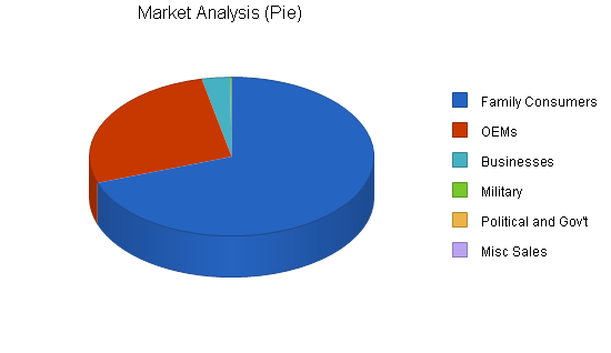 Sample plan chart