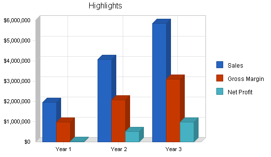 Sample plan chart