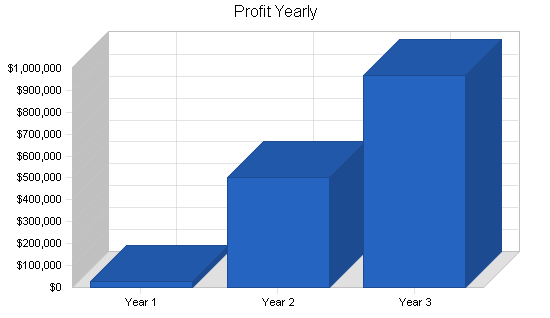 Sample plan chart