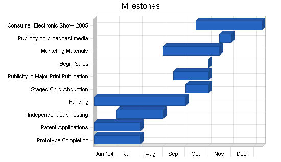 Sample plan chart