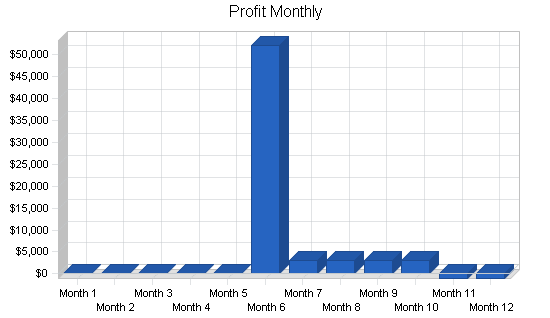 Sample plan chart