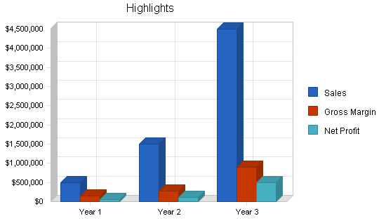 Sample plan chart