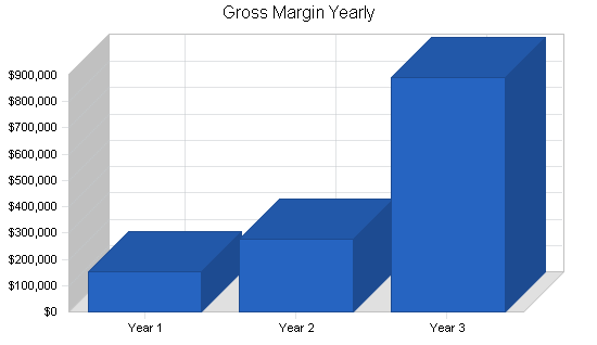 Sample plan chart