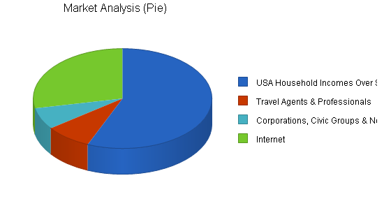 Sample plan chart