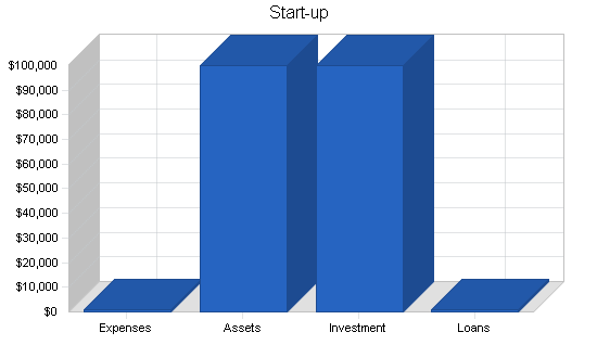 Sample plan chart