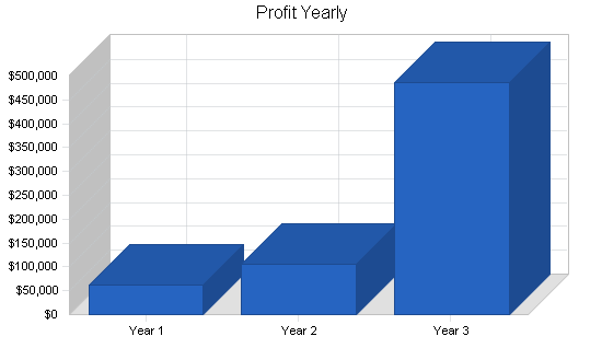 Sample plan chart
