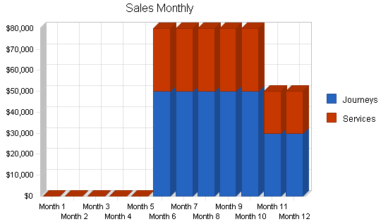 Sample plan chart