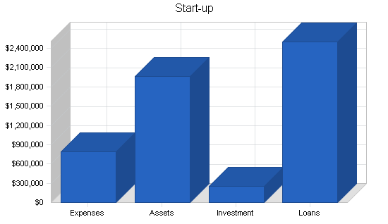 Sample plan chart