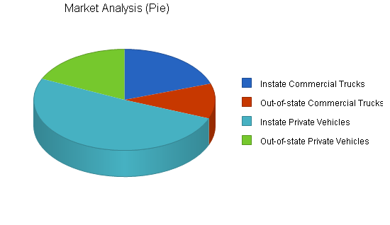 Sample plan chart