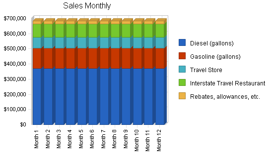 Sample plan chart