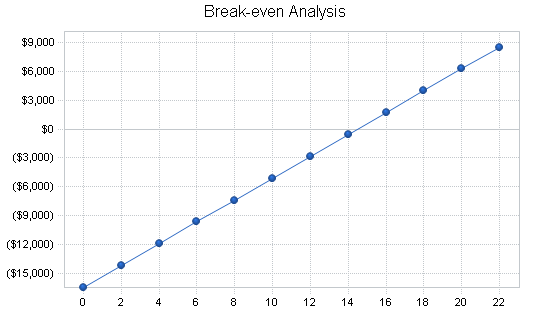 Sample plan chart