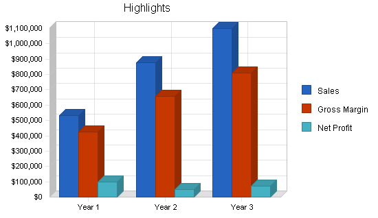 Sample plan chart