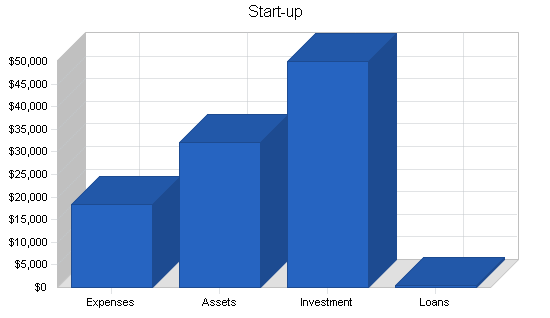 Uk high tech consulting business plan, company summary chart image