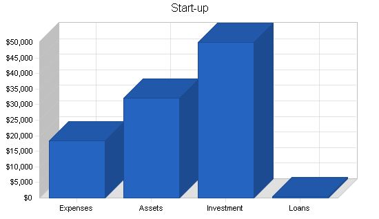 Sample plan chart