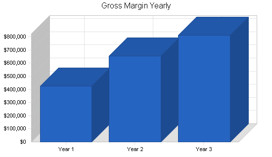 Sample plan chart