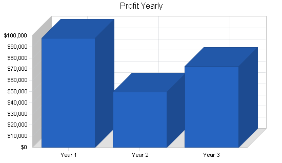 Sample plan chart