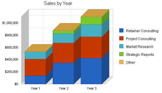 Sample plan chart