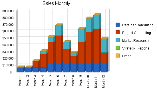 Sample plan chart