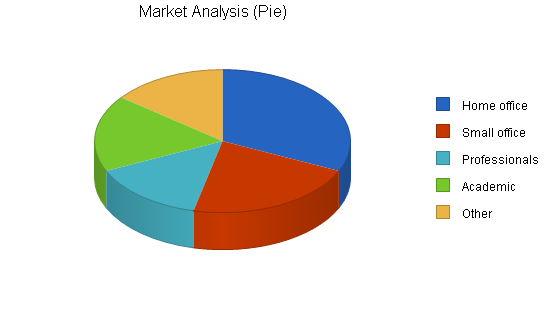 Sample plan chart