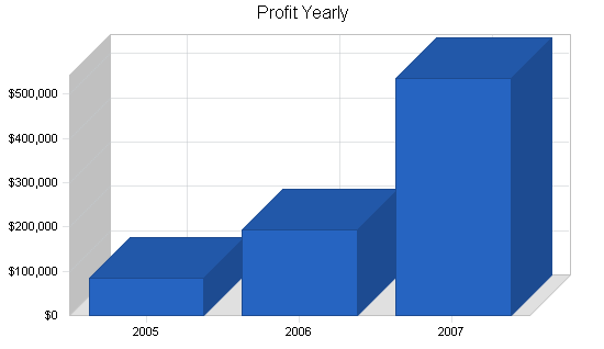 Sample plan chart