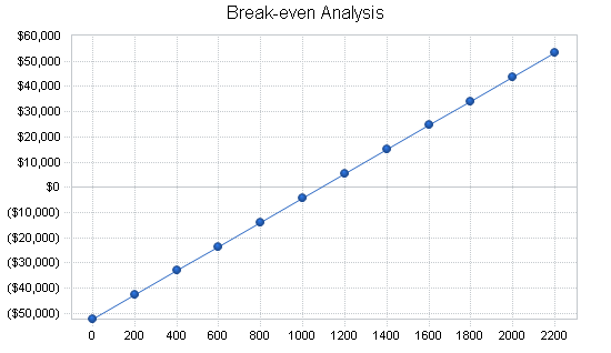 Sample plan chart
