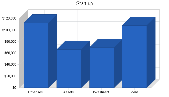 Sample plan chart