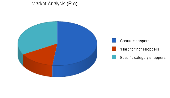 Sample plan chart