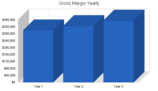 Sample plan chart