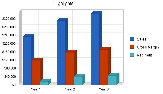 Sample plan chart