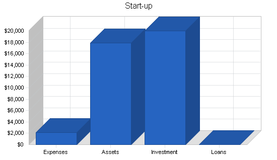 Used sports equipment store business plan, company summary chart image