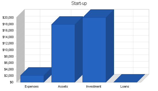 Sample plan chart