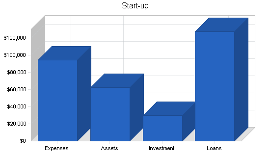 Vending services business plan, company summary chart image