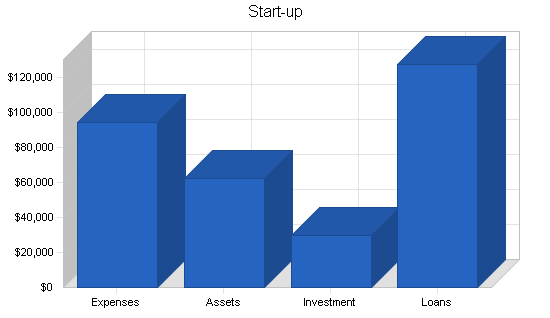 Sample plan chart