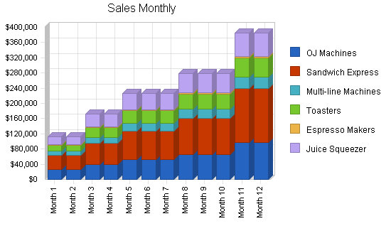 Sample plan chart