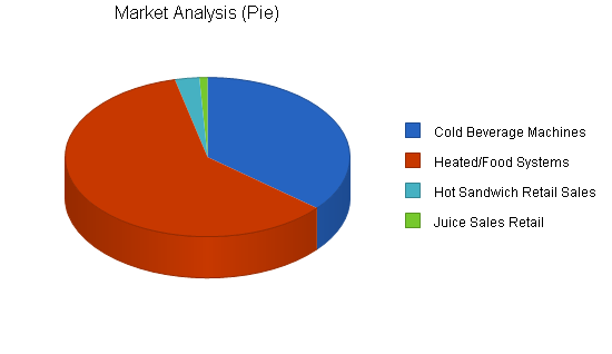 vending services business plan