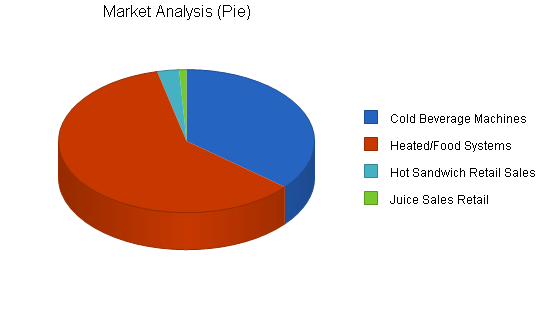 Sample plan chart