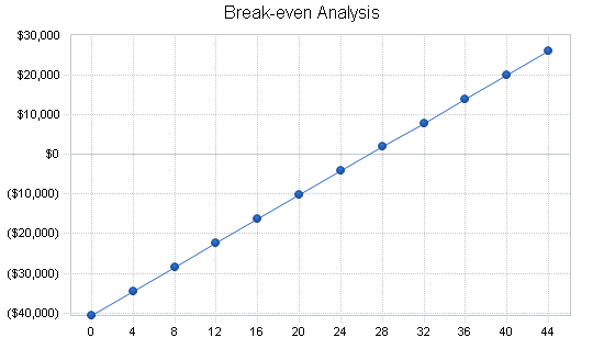 Sample plan chart