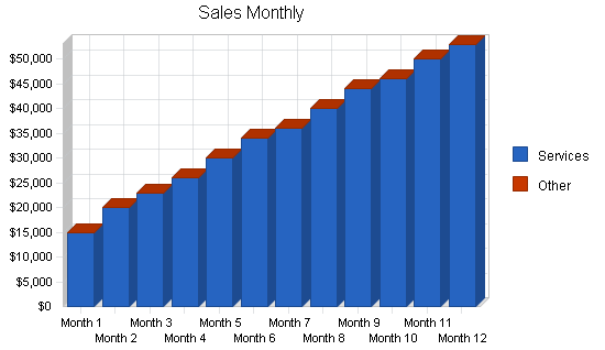 Sample plan chart