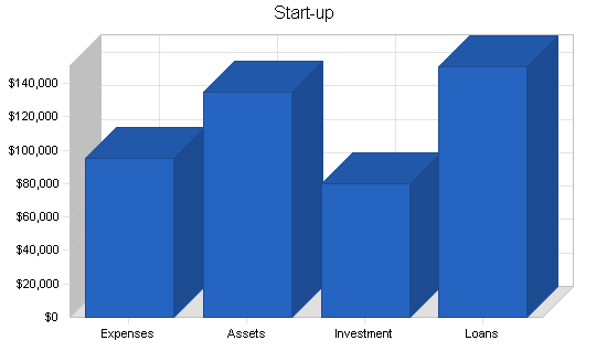 Veterinary clinic business plan, company summary chart image